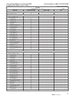 Preview for 97 page of Eaton NRX Digitrip 1150 Instruction Leaflet
