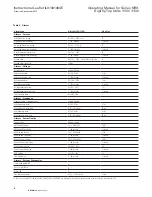 Предварительный просмотр 8 страницы Eaton NRX Digitrip 1150i Instruction Leaflet