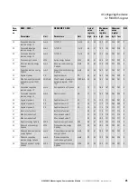 Preview for 29 page of Eaton NZM XMC Series Manual