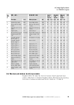 Preview for 39 page of Eaton NZM XMC Series Manual