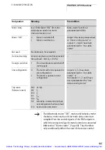 Preview for 110 page of Eaton NZM2 Manual