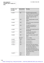 Preview for 127 page of Eaton NZM2 Manual