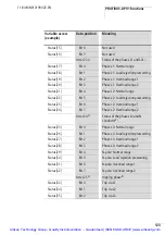 Preview for 128 page of Eaton NZM2 Manual