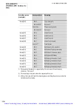 Preview for 129 page of Eaton NZM2 Manual