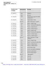 Preview for 137 page of Eaton NZM2 Manual