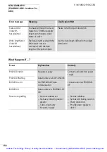 Preview for 197 page of Eaton NZM2 Manual