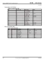 Предварительный просмотр 22 страницы Eaton OPTCB RS-485 User Manual