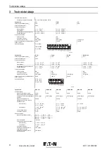 Preview for 94 page of Eaton P1-32/IGF1/SVD-SW/HI11/ATEX22 Operating Instructions Manual