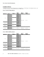 Preview for 4 page of Eaton P1RX 240Vac Max Instruction Manual