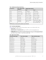 Предварительный просмотр 73 страницы Eaton PDI WaveStar TFA STS 250-600A Installation And Operation Manual