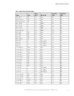 Предварительный просмотр 135 страницы Eaton PDI WaveStar TFA STS 250-600A Installation And Operation Manual