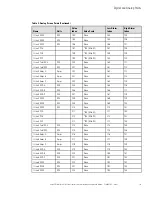 Предварительный просмотр 137 страницы Eaton PDI WaveStar TFA STS 250-600A Installation And Operation Manual