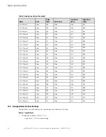 Предварительный просмотр 142 страницы Eaton PDI WaveStar TFA STS 250-600A Installation And Operation Manual