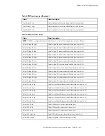 Предварительный просмотр 51 страницы Eaton PDI WaveStar Setup And Operation Manual