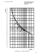 Preview for 54 page of Eaton PKZM0-0,16/XTPRP16BC1 Manual