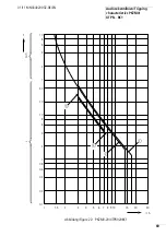 Preview for 72 page of Eaton PKZM0-0,16/XTPRP16BC1 Manual