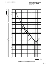 Preview for 74 page of Eaton PKZM0-0,16/XTPRP16BC1 Manual