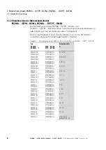 Предварительный просмотр 12 страницы Eaton PKZM0-0,16 Manual