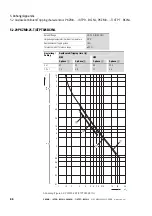 Предварительный просмотр 72 страницы Eaton PKZM0-0,16 Manual