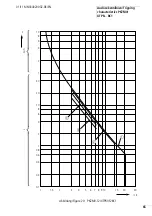 Preview for 69 page of Eaton PKZM0-0,25/XTPRP25BC1 Manual