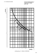 Предварительный просмотр 60 страницы Eaton PKZM0/XTPR BC1 Series Manual