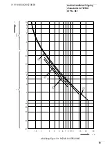 Предварительный просмотр 66 страницы Eaton PKZM0/XTPR BC1 Series Manual