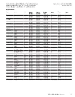 Preview for 17 page of Eaton PM3 Instruction Leaflet