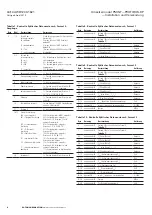 Предварительный просмотр 18 страницы Eaton PMINT Installation And Use Manual