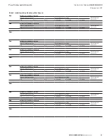 Preview for 33 page of Eaton Pow-R-Line SPX0361126 Maintenance Manual