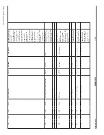 Preview for 225 page of Eaton Pow-R-Line SPX0361126 Maintenance Manual