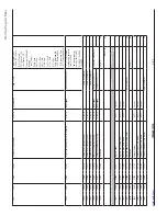 Preview for 229 page of Eaton Pow-R-Line SPX0361126 Maintenance Manual