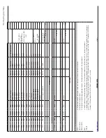 Preview for 237 page of Eaton Pow-R-Line SPX0361126 Maintenance Manual