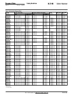 Предварительный просмотр 456 страницы Eaton Pow-R-Line SPX0361126 Maintenance Manual