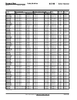 Предварительный просмотр 458 страницы Eaton Pow-R-Line SPX0361126 Maintenance Manual