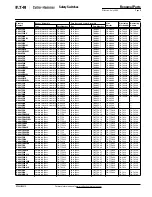 Preview for 459 page of Eaton Pow-R-Line SPX0361126 Maintenance Manual