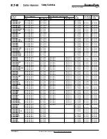 Предварительный просмотр 461 страницы Eaton Pow-R-Line SPX0361126 Maintenance Manual