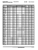 Предварительный просмотр 462 страницы Eaton Pow-R-Line SPX0361126 Maintenance Manual