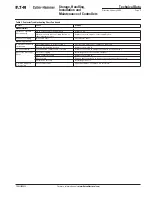 Preview for 559 page of Eaton Pow-R-Line SPX0361126 Maintenance Manual