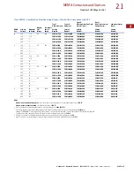 Preview for 571 page of Eaton Pow-R-Line SPX0361126 Maintenance Manual