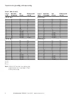 Preview for 10 page of Eaton Power-Sure 700 Instruction Manual