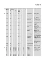 Предварительный просмотр 69 страницы Eaton Power XL SmartWire-DT DX-NET-SWD Series Manual