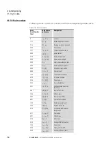 Предварительный просмотр 78 страницы Eaton Power XL SmartWire-DT DX-NET-SWD Series Manual