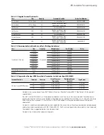 Preview for 43 page of Eaton Power Xpert 9395 550/275 Installation And Operation Manual