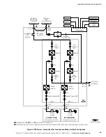 Предварительный просмотр 109 страницы Eaton Power Xpert 9395 Plus Installation And Operation Manual