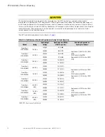 Preview for 41 page of Eaton Power Xpert 9395 Installation And Operation Manual