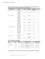 Preview for 59 page of Eaton Power Xpert 9395 Installation And Operation Manual