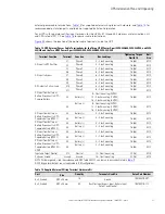 Preview for 60 page of Eaton Power Xpert 9395 Installation And Operation Manual