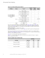 Preview for 63 page of Eaton Power Xpert 9395 Installation And Operation Manual