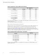 Preview for 65 page of Eaton Power Xpert 9395 Installation And Operation Manual