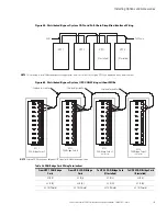 Preview for 124 page of Eaton Power Xpert 9395 Installation And Operation Manual